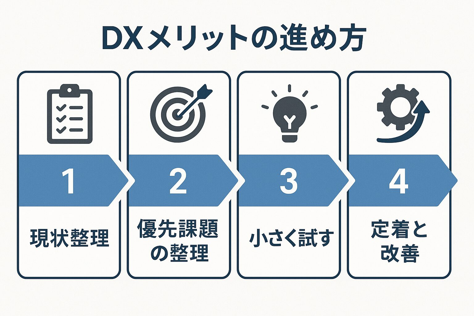 企業のDXによる効率化と成長のメリット解説画像