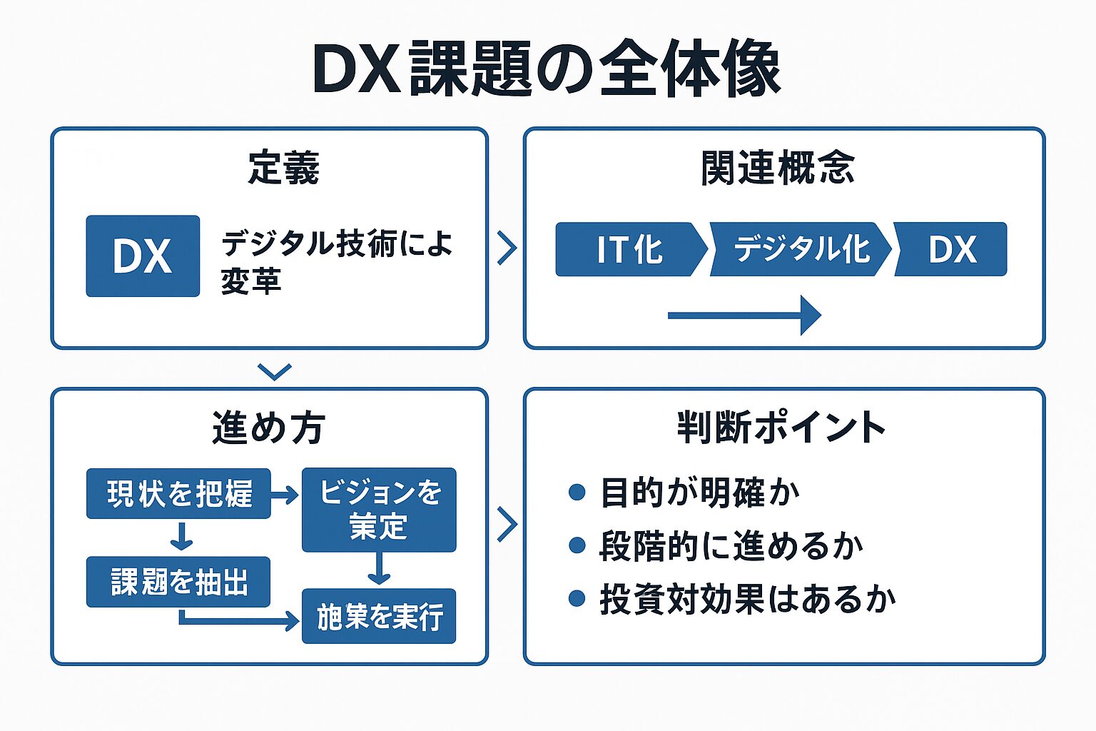 DXの課題に関する考察と進まない理由解説画像