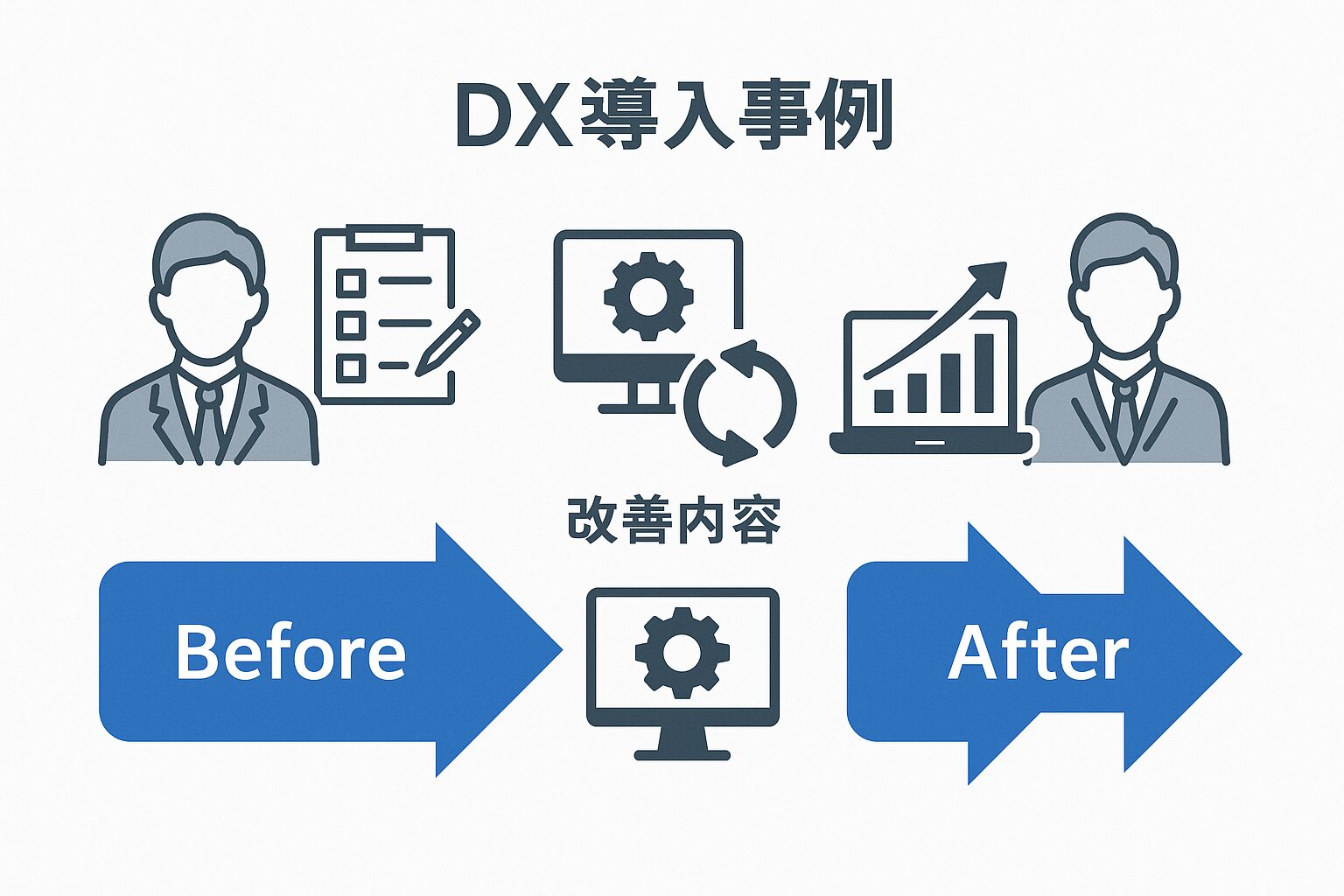 企業のDX導入事例を紹介する画像